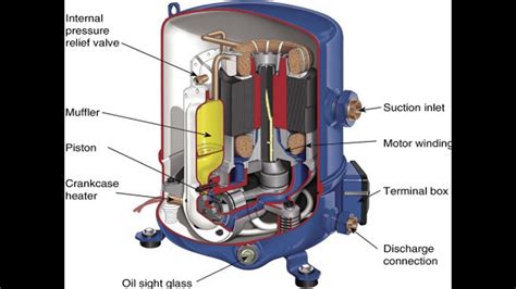 what is hermetically sealed compressor.